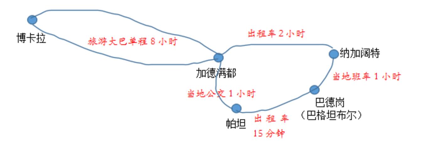 2万元旅游攻略,2万元国内旅游攻略
