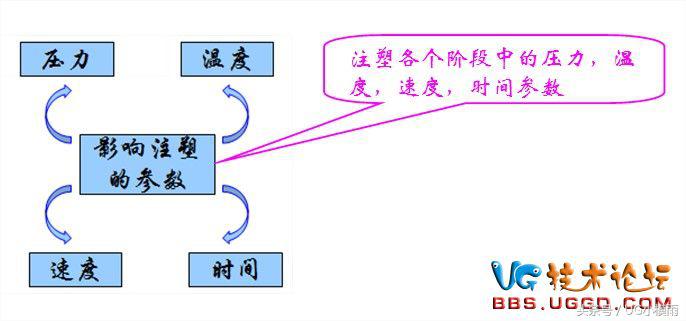 pvc注塑工艺参数对照表,注塑模具设计参数标准表