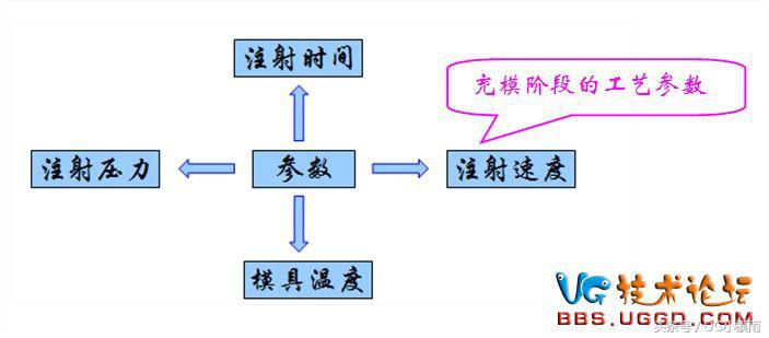 pvc注塑工艺参数对照表,注塑模具设计参数标准表