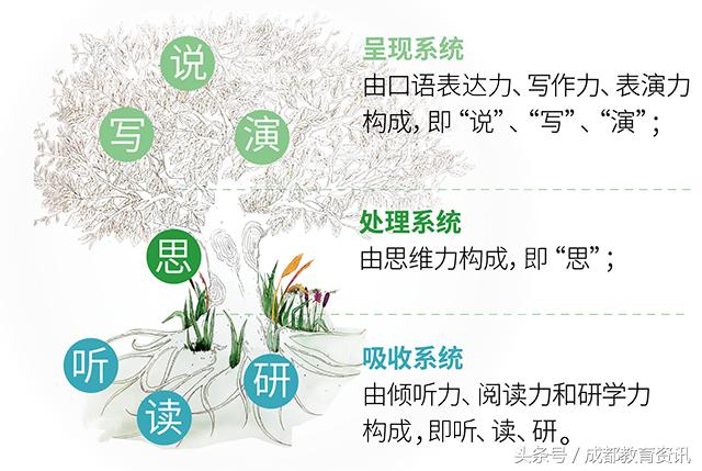 重磅：生态语文时代来临，四川易百分携手阳光喔发布会在蓉举行