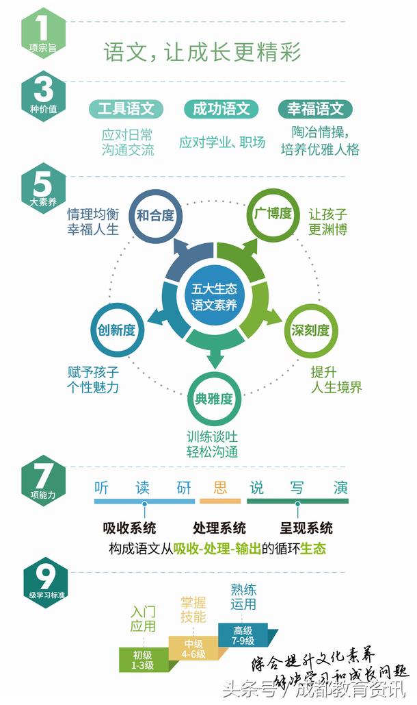 重磅：生态语文时代来临，四川易百分携手阳光喔发布会在蓉举行