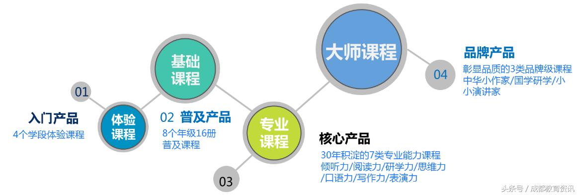 重磅：生态语文时代来临，四川易百分携手阳光喔发布会在蓉举行