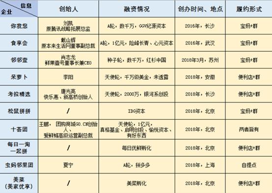 邻邻壹社区团购案例分析,邻邻壹社区团购靠谱吗