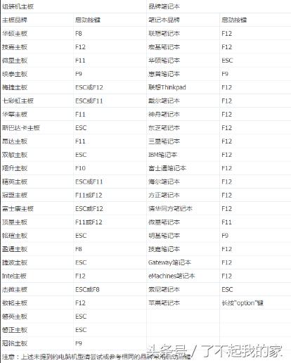 u盘启动bios设置中文详细步骤,u盘启动bios设置图解教程
