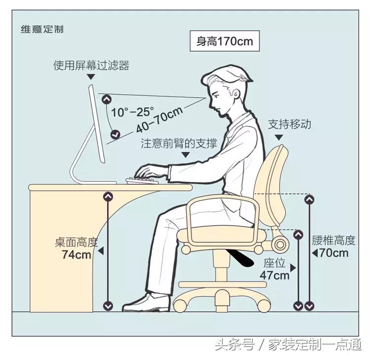 史上最全的家具尺寸指南！搞错了一家活受罪