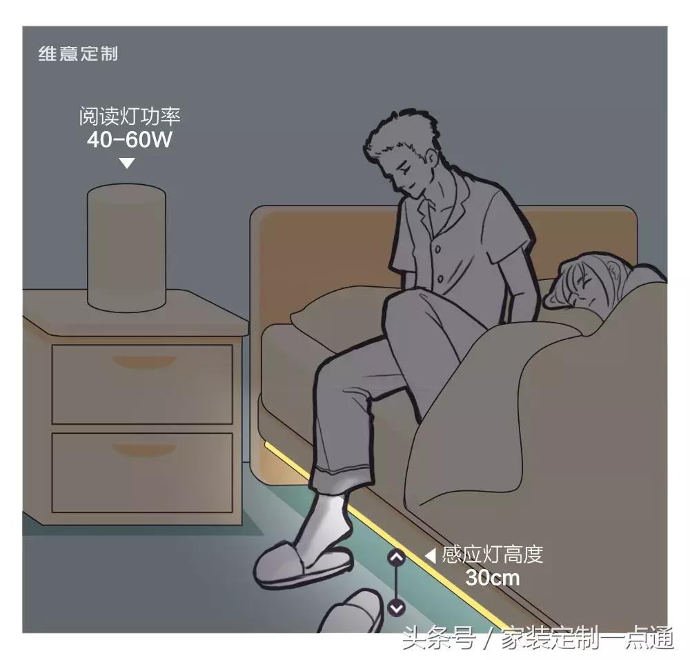 史上最全的家具尺寸指南！搞错了一家活受罪