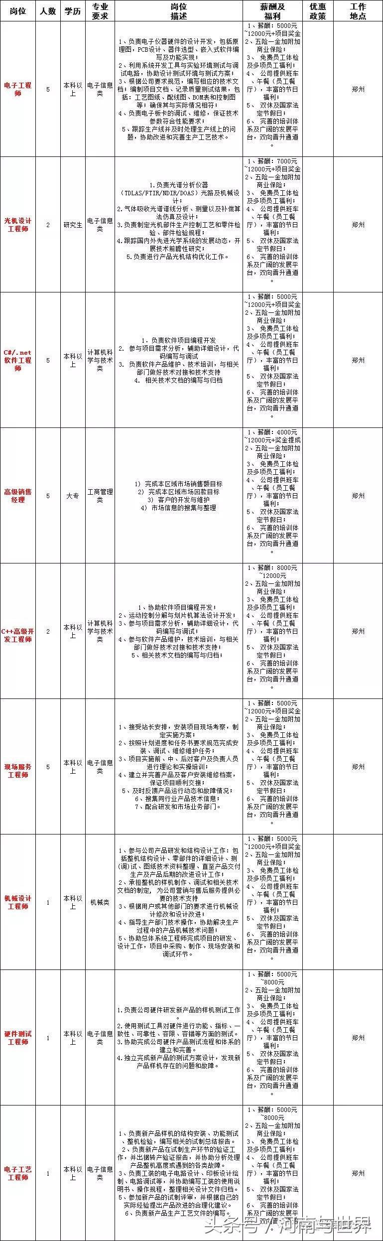 河南一地56家事业单位公开招聘,2020年企事业单位招聘信息河南省
