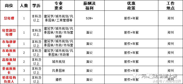 河南一地56家事业单位公开招聘,2020年企事业单位招聘信息河南省