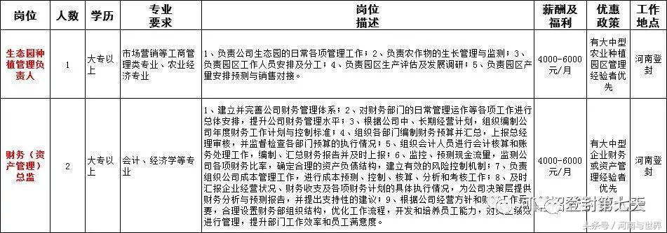 河南一地56家事业单位公开招聘,2020年企事业单位招聘信息河南省