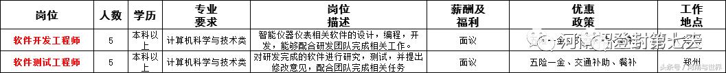 河南一地56家事业单位公开招聘,2020年企事业单位招聘信息河南省