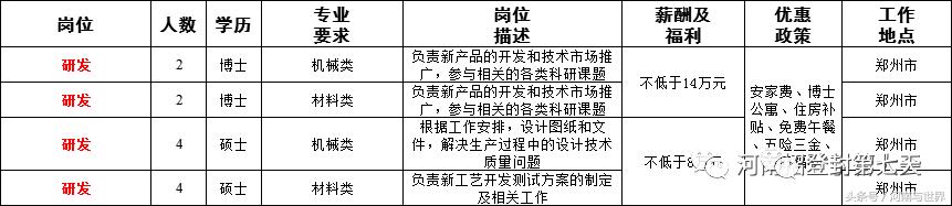 河南一地56家事业单位公开招聘,2020年企事业单位招聘信息河南省