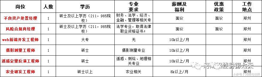 河南一地56家事业单位公开招聘,2020年企事业单位招聘信息河南省