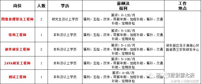 河南一地56家事业单位公开招聘,2020年企事业单位招聘信息河南省