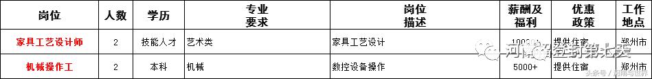 河南一地56家事业单位公开招聘,2020年企事业单位招聘信息河南省