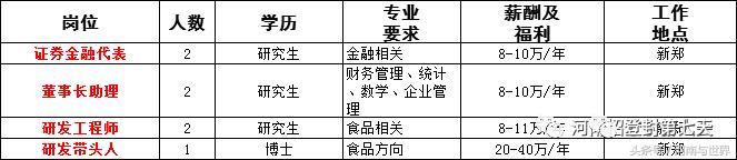 河南一地56家事业单位公开招聘,2020年企事业单位招聘信息河南省