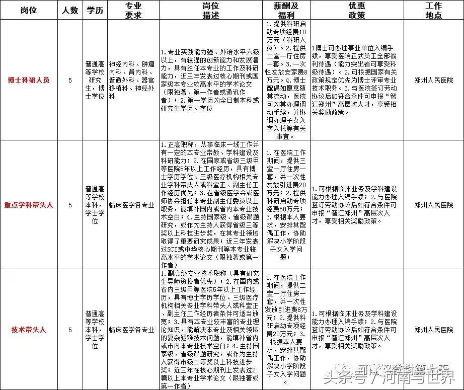 河南一地56家事业单位公开招聘,2020年企事业单位招聘信息河南省