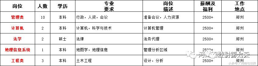 河南一地56家事业单位公开招聘,2020年企事业单位招聘信息河南省