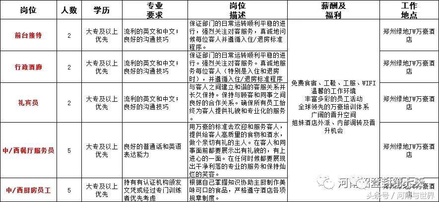 河南一地56家事业单位公开招聘,2020年企事业单位招聘信息河南省