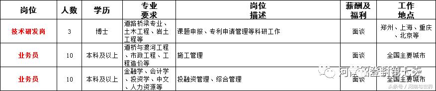 河南一地56家事业单位公开招聘,2020年企事业单位招聘信息河南省