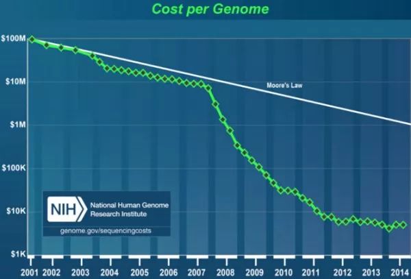 基因科普讲座,生命科学之基因技术