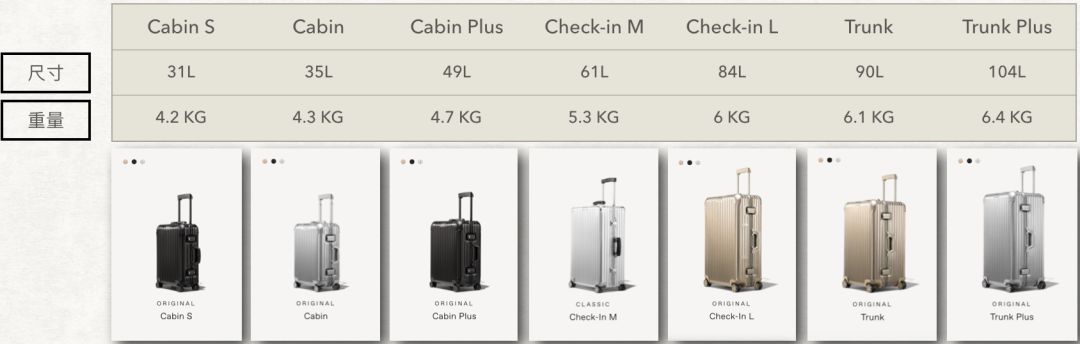 日常出行选择什么旅行箱,怎么选择一款轻便行李箱