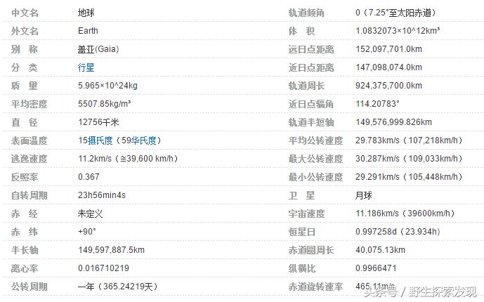 太阳系八大行星儿童动画,迷你世界太阳系八大行星