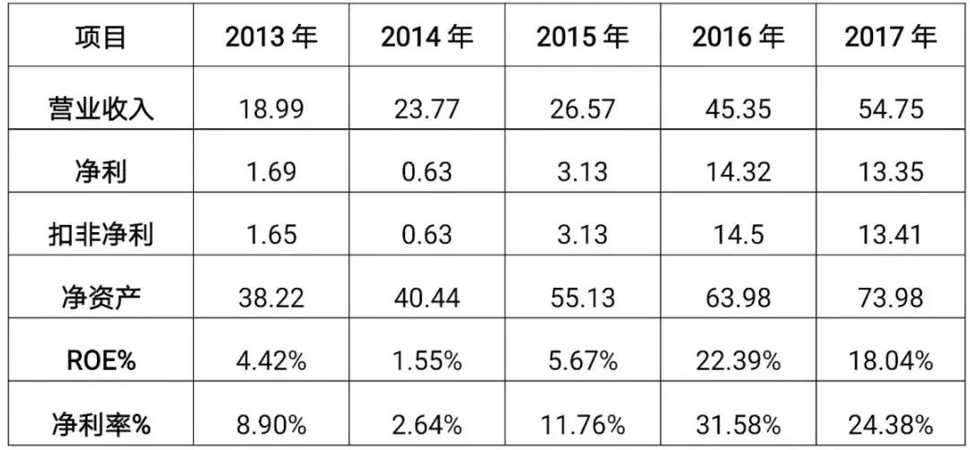 探秘房企高质量发展之道 (房企高质量发展)