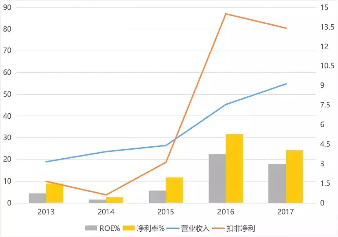 探秘房企高质量发展之道 (房企高质量发展)