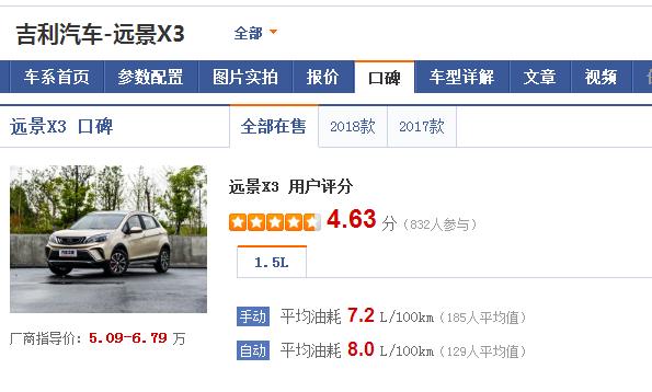 哈弗h2最便宜自动挡多少钱,哈弗h2豪华型推荐买吗