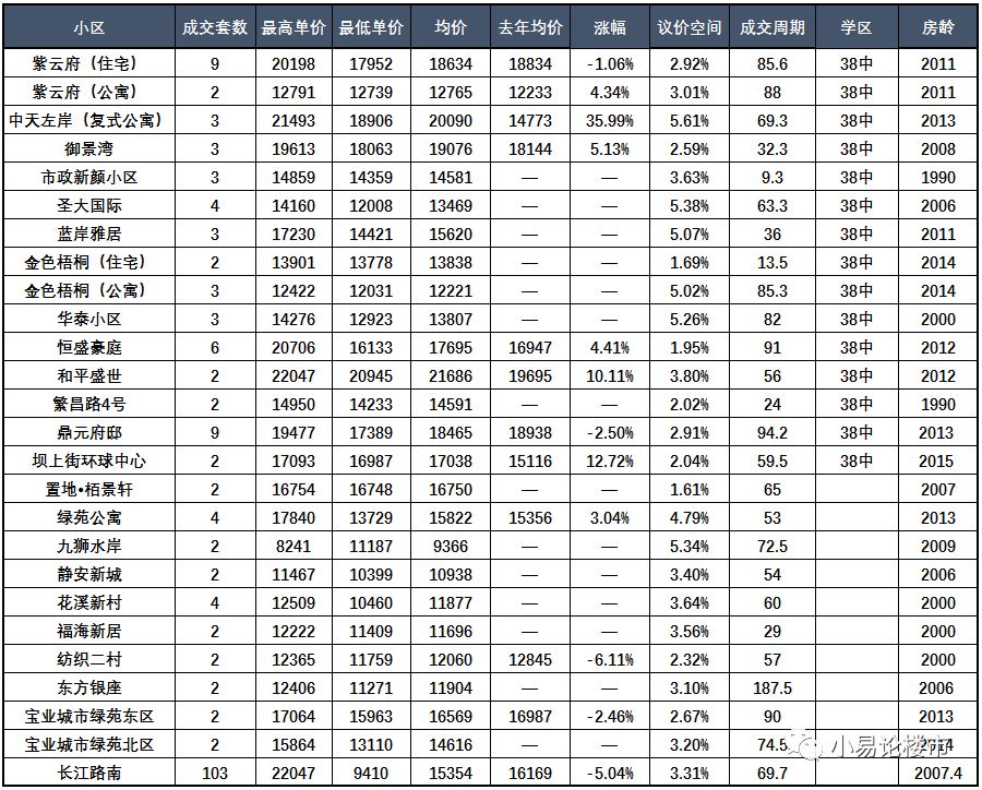 合肥新站区房价走势,合肥瑶海房价下跌最严重的区域