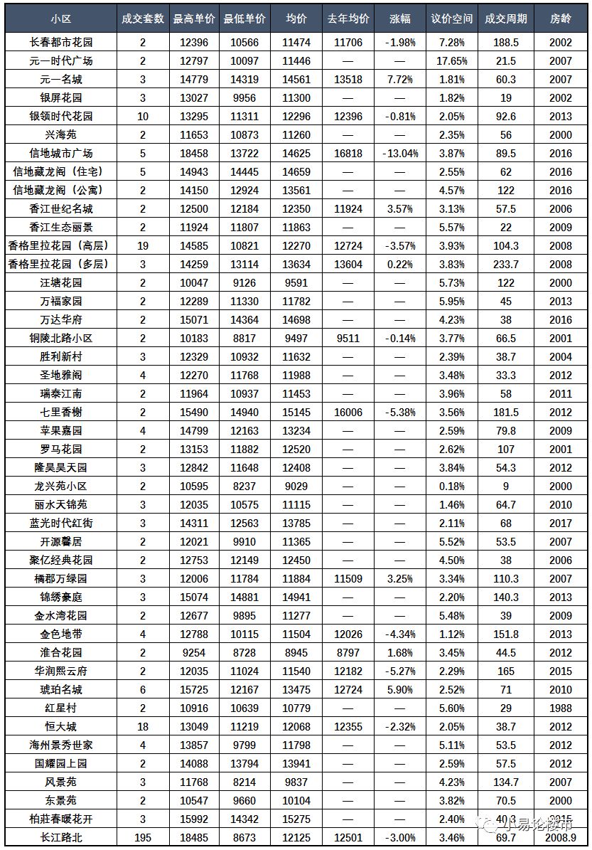 合肥新站区房价走势,合肥瑶海房价下跌最严重的区域