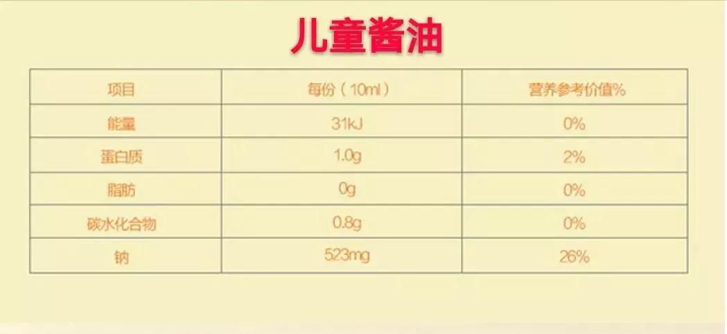 儿童酱油有没有添加剂,市面上的宝宝酱油真的可以吃吗