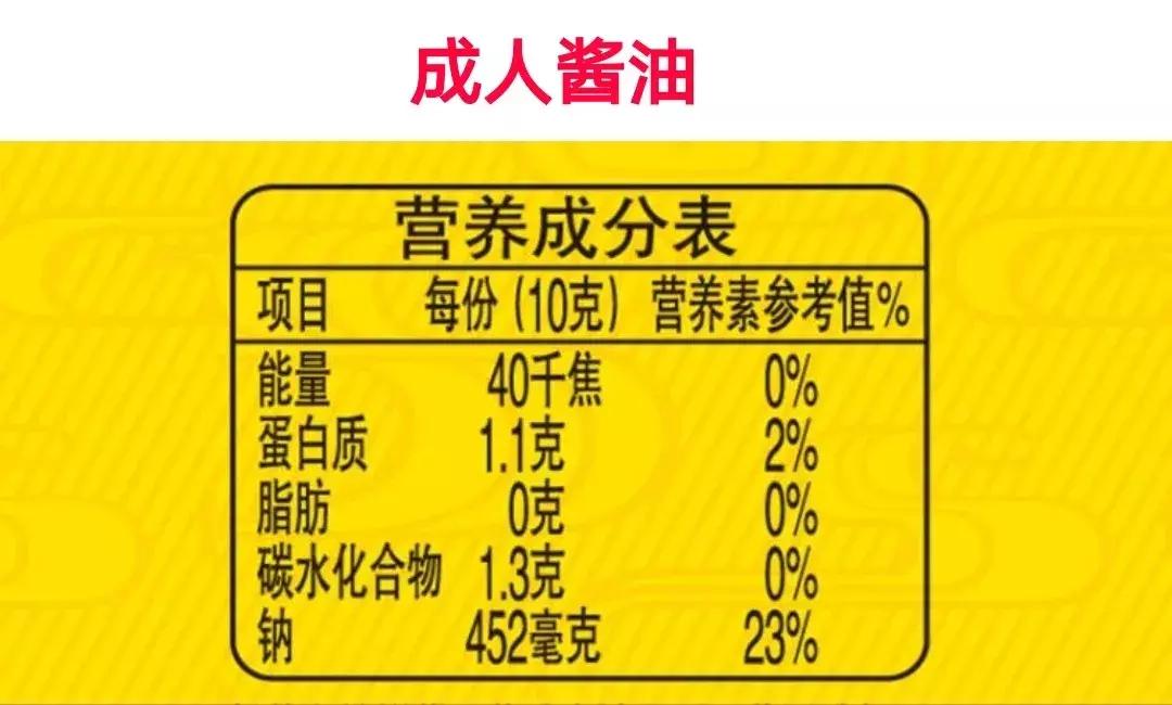 儿童酱油有没有添加剂,市面上的宝宝酱油真的可以吃吗
