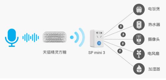 天猫精灵智能化测评,天猫精灵智能测评
