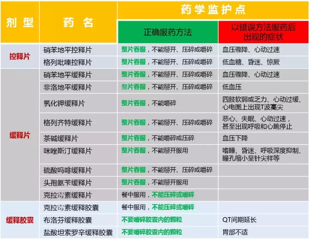 注意这些常用药掰开吃后果很严重,什么药不能随便同时吃有生命危险