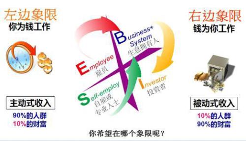 璐㈠晢涓庝汉鐢熺殑鍏崇郴,璐㈠晢涓庝汉鐢熶箣闂寸殑鍏崇郴