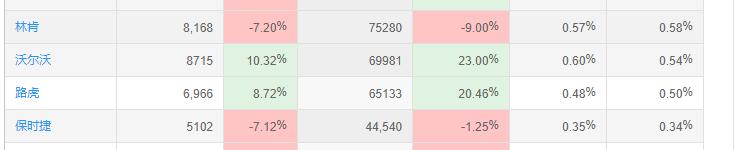 路虎和奔驰哪个比较好,路虎和奔驰哪个性价比高