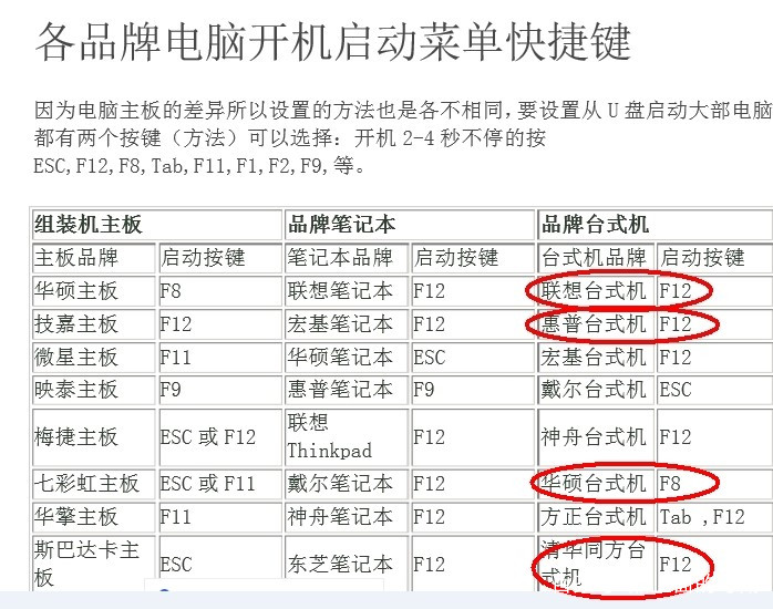 电脑u盘重装系统怎么装,u盘怎么装电脑系统win7