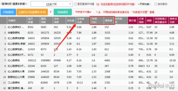 双十一直通车怎么开？批量推广与定向的效果讨论