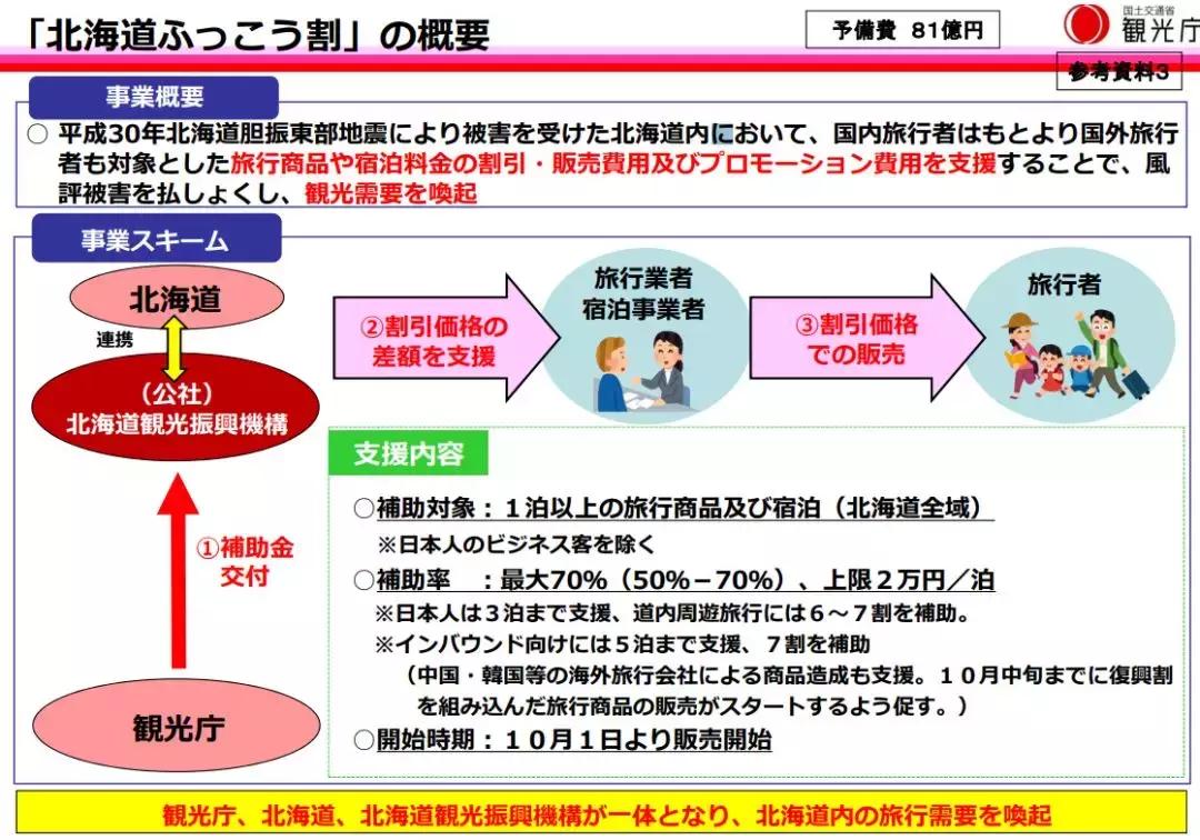 北海道飞日本旅游攻略,北海道到中国直飞