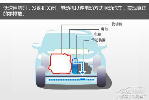 混动和混合动力的区别,混动版本汽车知识