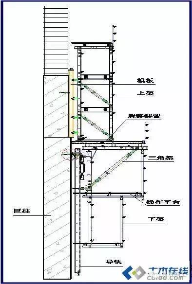 超高层施工全过程图解,超高层建筑高效建造指导手册