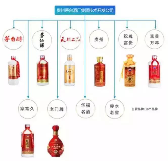 茅台1935是茅台酒还是茅台系列酒,茅台酒与茅台集团酒的区别