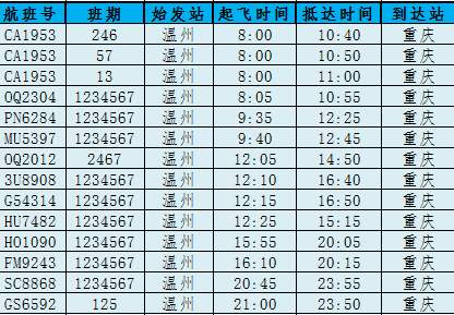 温州机场航班时刻表最新消息,温州机场第一趟到达航班是几点