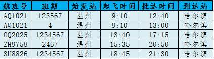 温州机场航班时刻表最新消息,温州机场第一趟到达航班是几点