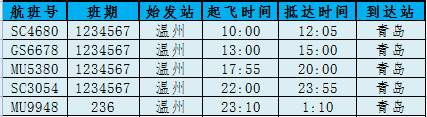 温州机场航班时刻表最新消息,温州机场第一趟到达航班是几点