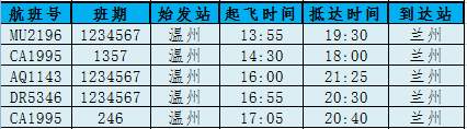 温州机场航班时刻表最新消息,温州机场第一趟到达航班是几点
