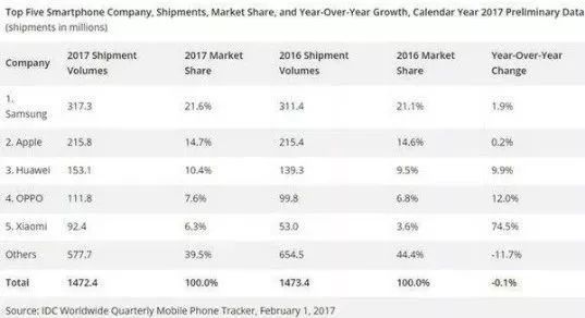 谷歌向安卓手机厂商收费,谷歌国产手机最新政策