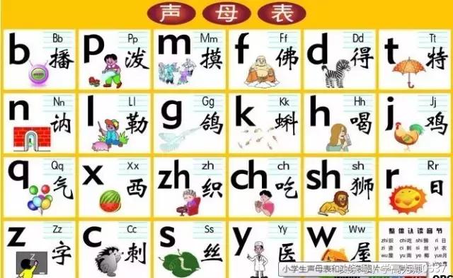 家长辅导孩子作业拼音,家长怎么辅导孩子拼读