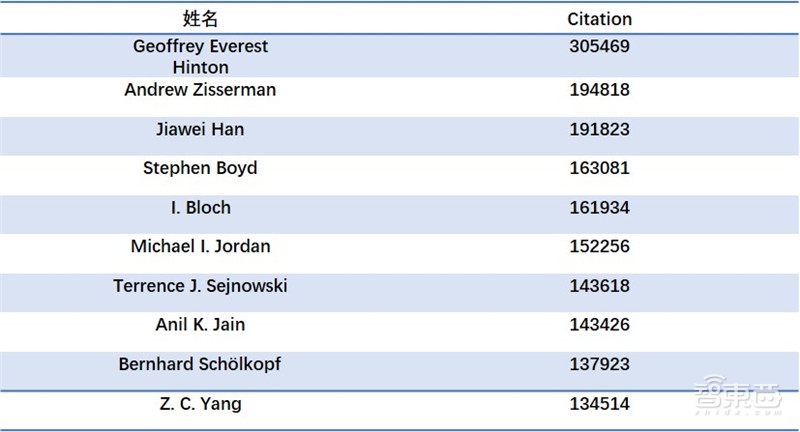 人脸识别最全图谱,人脸辨识技术世界排名